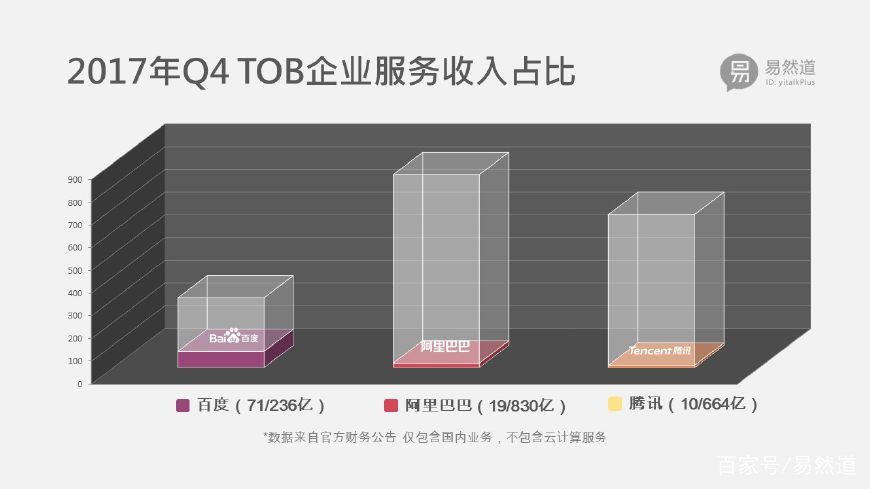 狂热过后才发现这条路最难走,工业4.0还有春天吗? 狂热过后才发现这条路最难走,工业4.0还有春天吗?