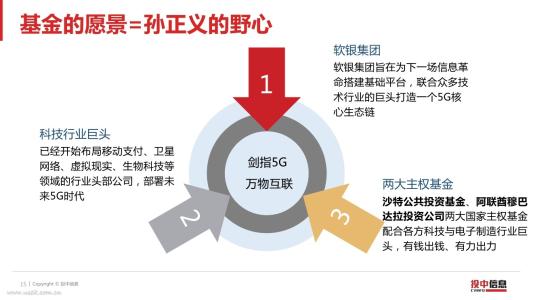 一年狂赚近3000亿!孙正义重登日本首富宝座 一年狂赚近3000亿!孙正义重登日本首富宝座